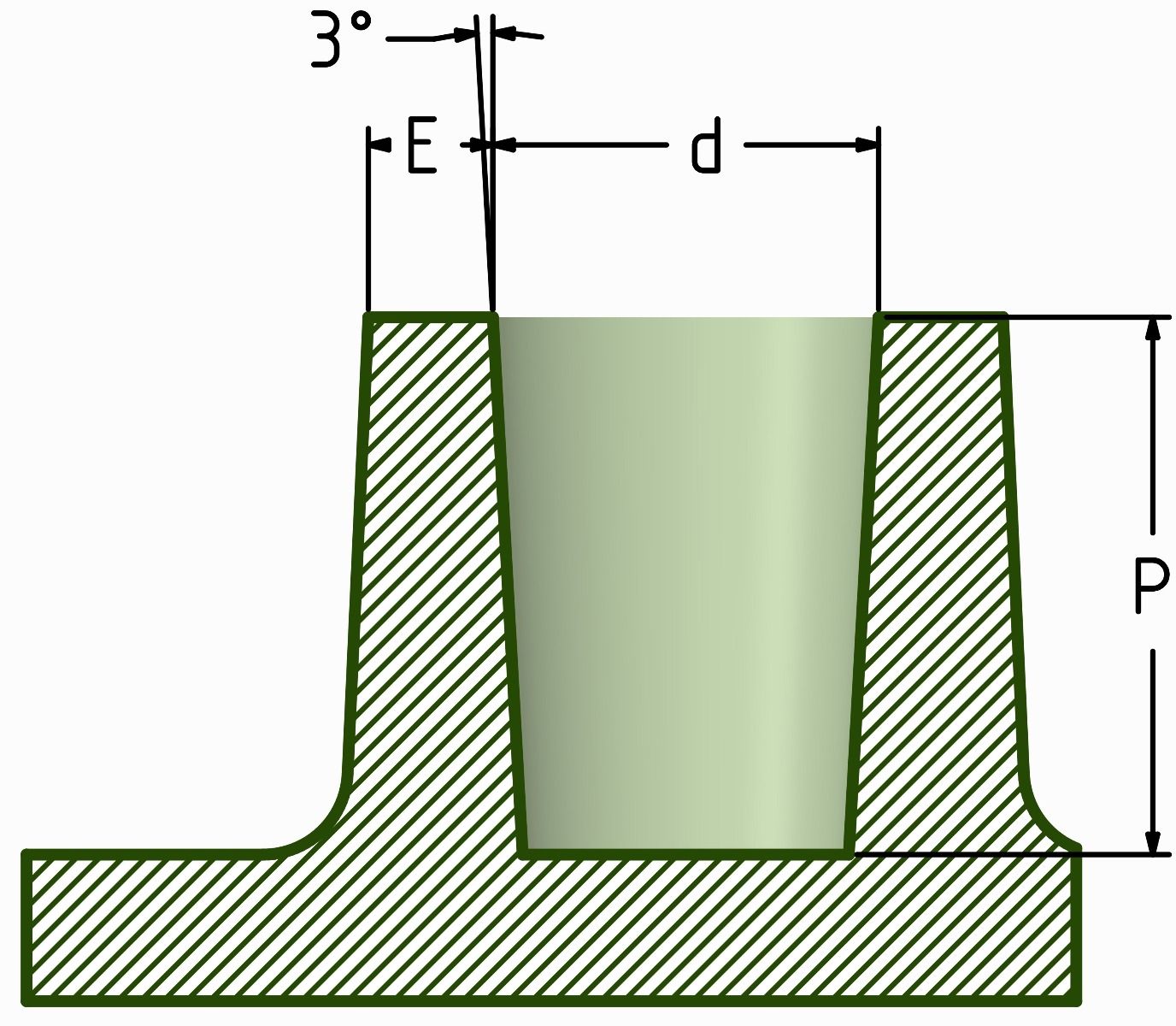 Rozměry otvoru pro zálisek GTH